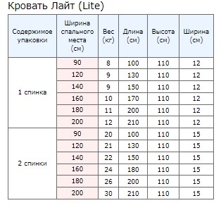 Упаковка 1